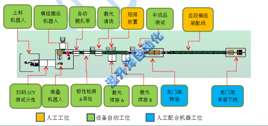 储能-pack线(图1)