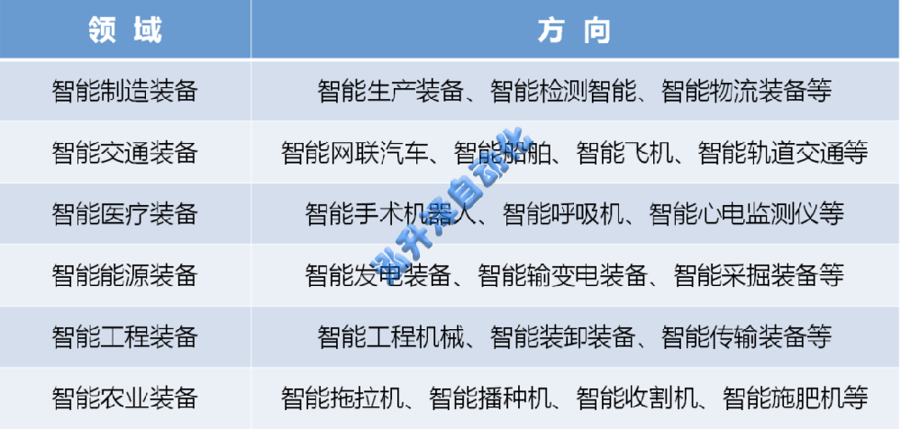 智能造作的内涵和主题环节(图1)