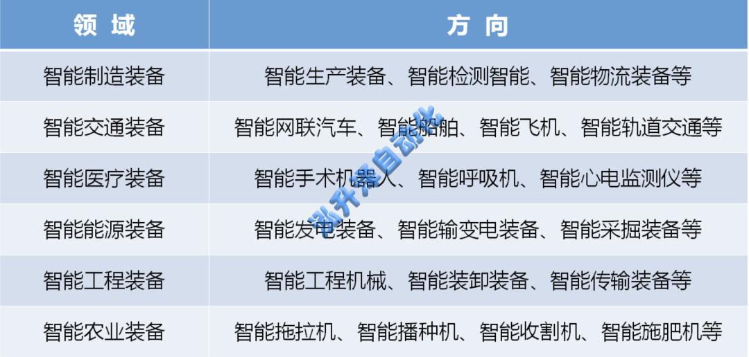 智能造作的内涵和主题环节(图2)
